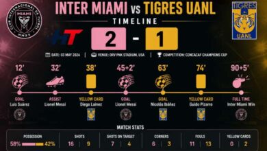 Inter Miami vs Tigres UANL Timeline