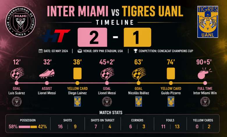 Inter Miami vs Tigres UANL Timeline